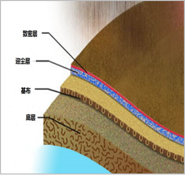 97622娱乐电子游戏科技