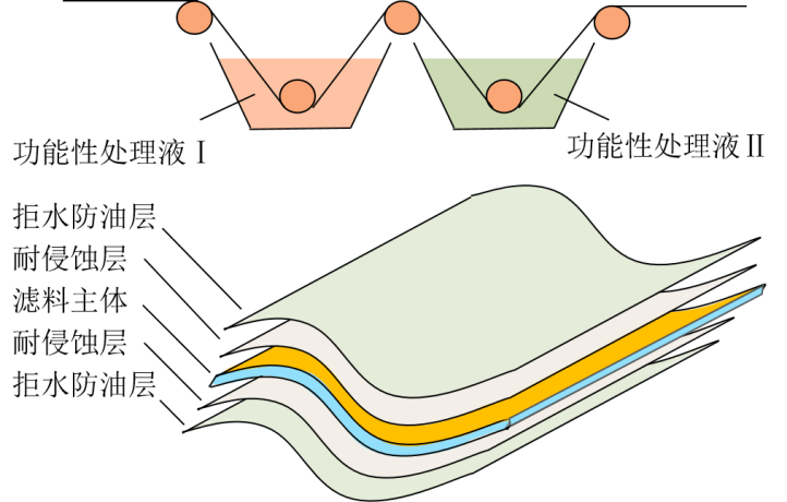 97622娱乐电子游戏科技