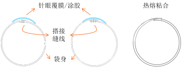 97622娱乐电子游戏科技